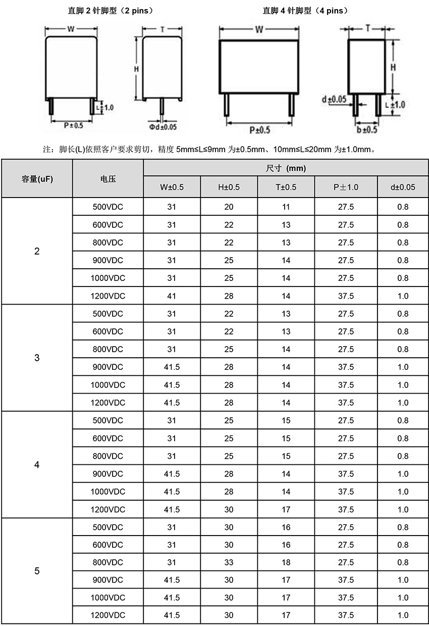 DC-LINK電容器尺寸表