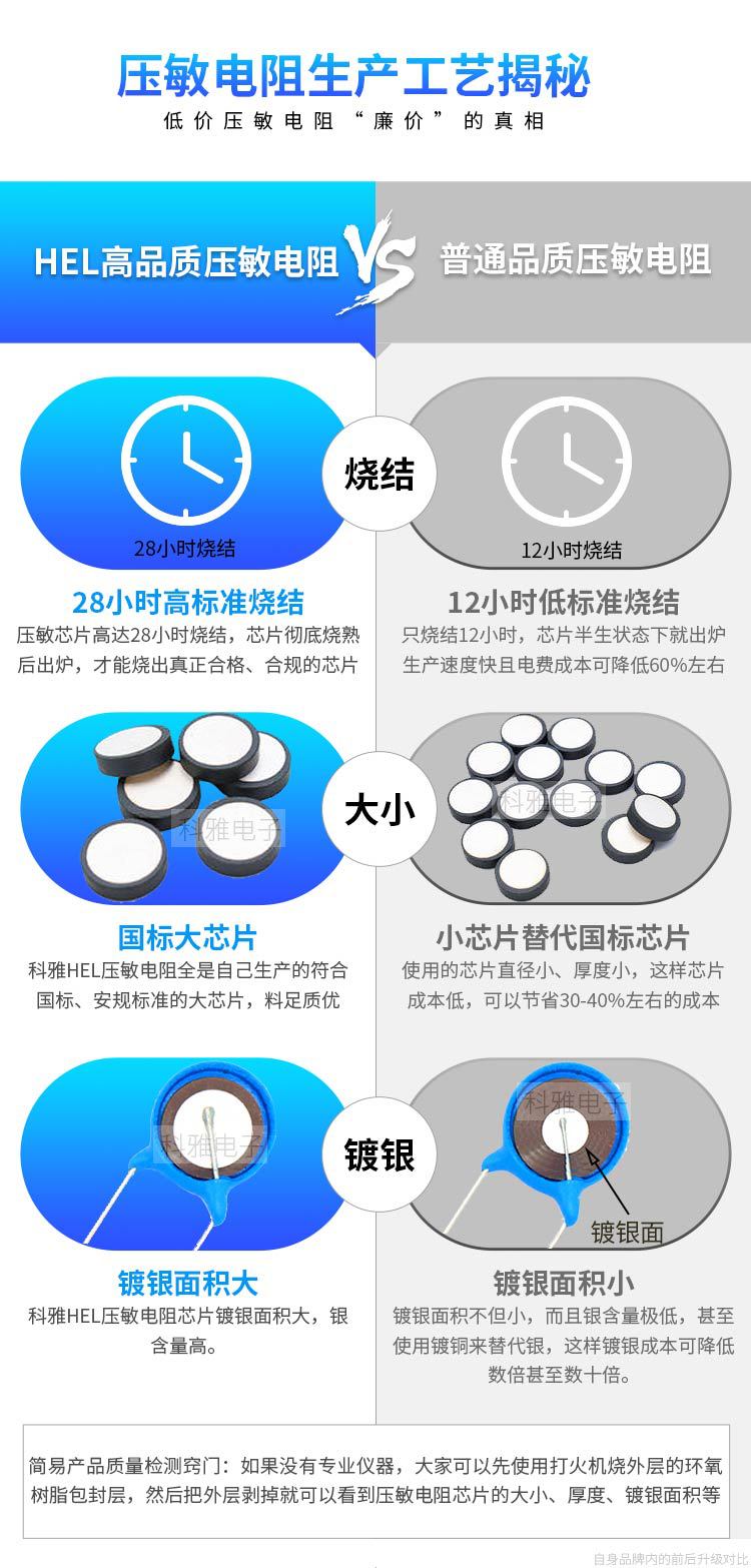 一文搞懂為什么壓敏電阻價格差別這么大？